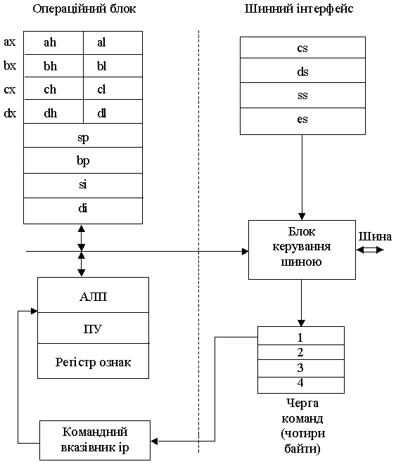 C   Intel 8086/8088