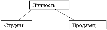 база данных
