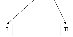 отношения БД